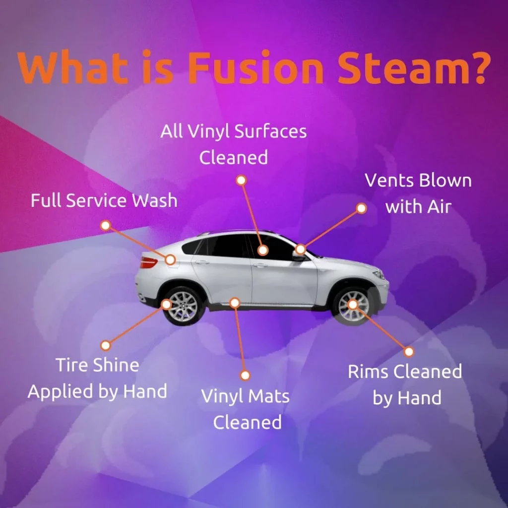 10 Reasons Why Supporting a Car Wash in Frederick Benefits Our Local Community 2 fusion steam graphic